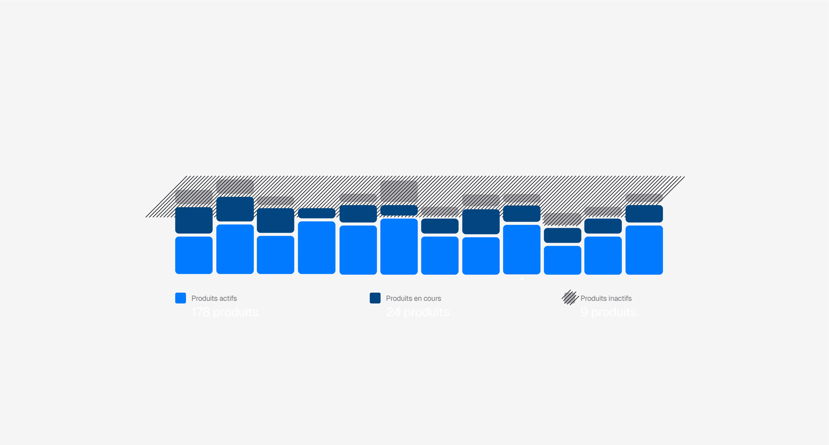 Règles de validation